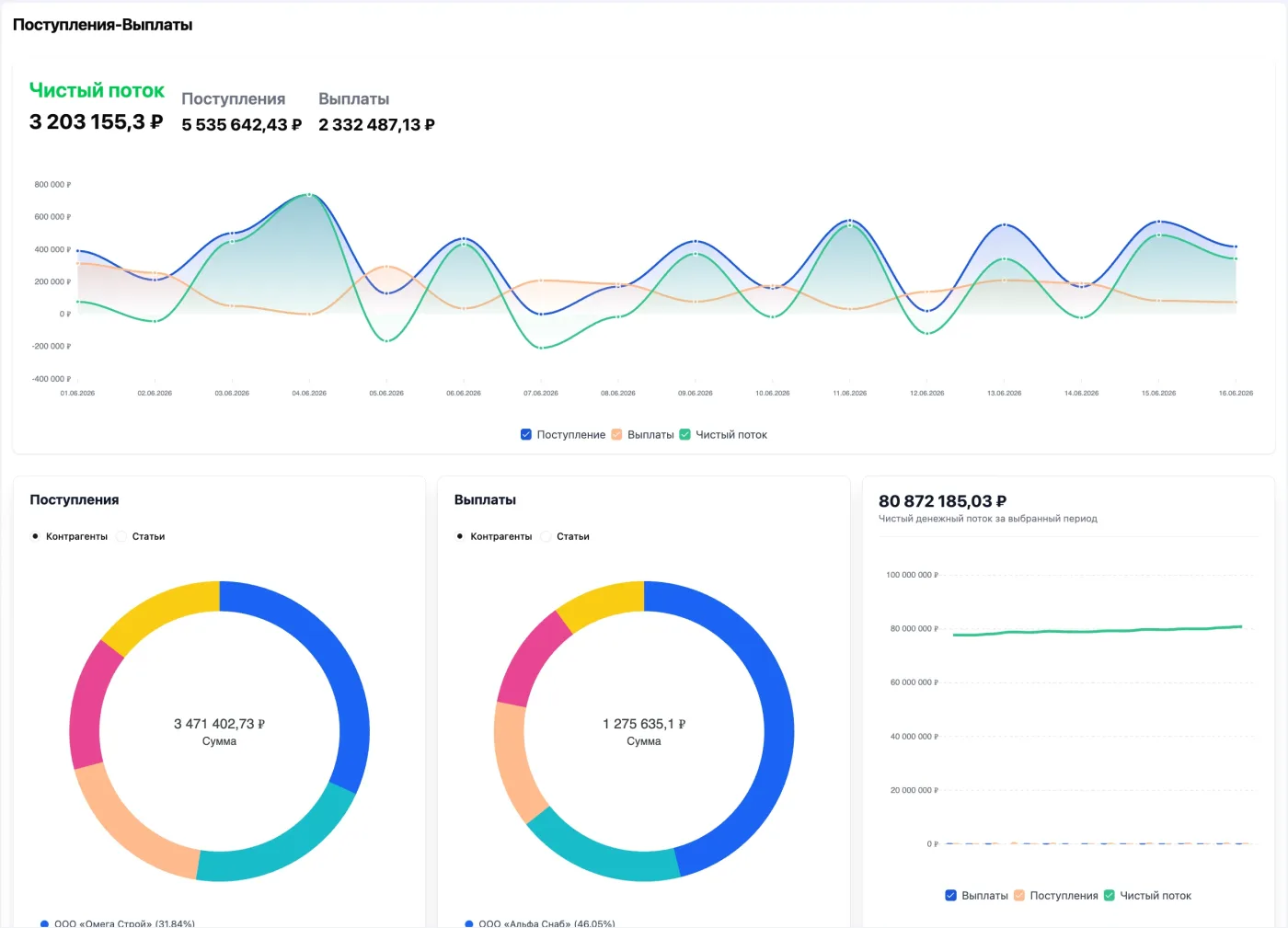 Интерфейс FinanceGrid: денежный поток Интерфейс FinanceGrid: денежный поток