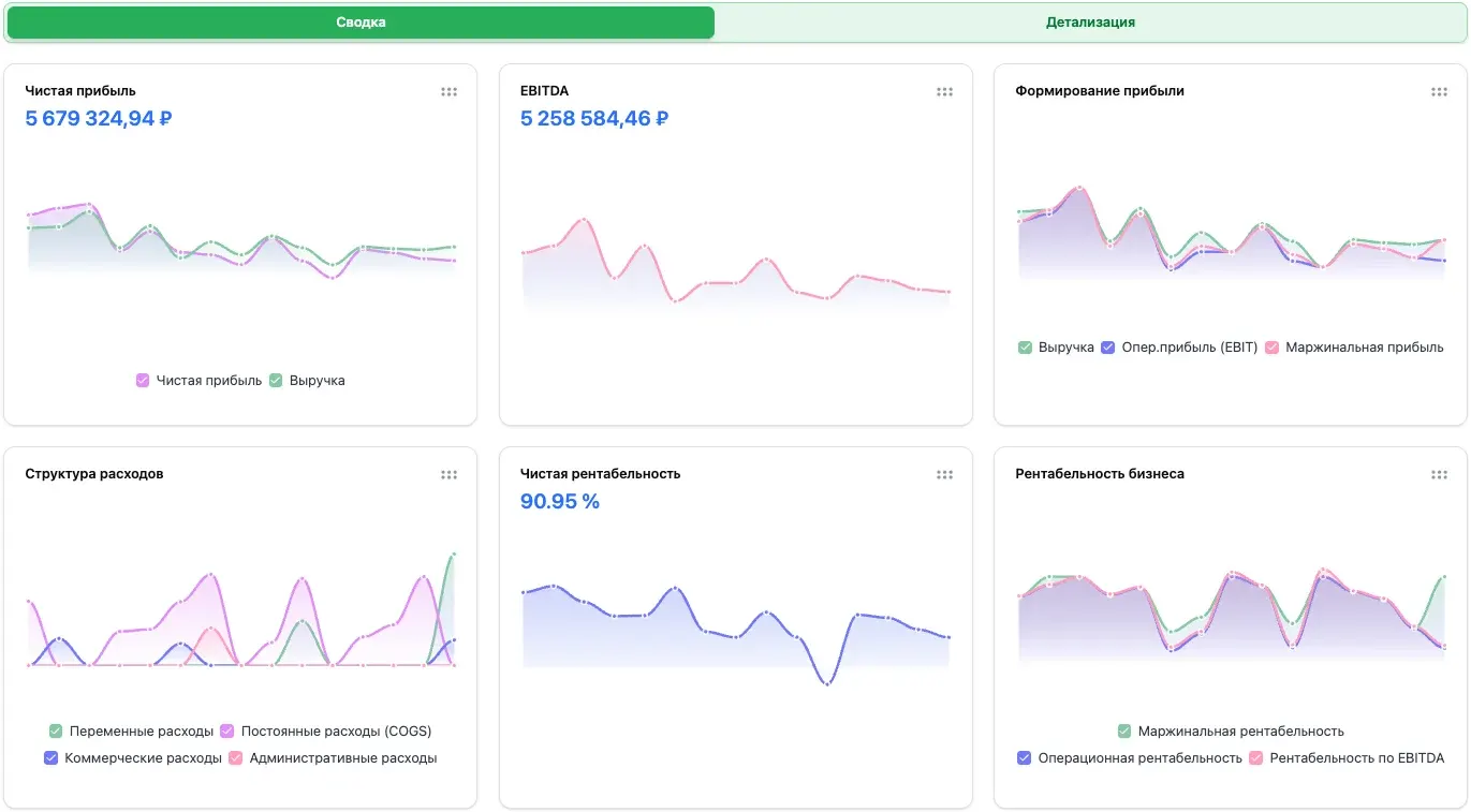 Интерфейс FinanceGrid: карточки P&L Интерфейс FinanceGrid: карточки P&L