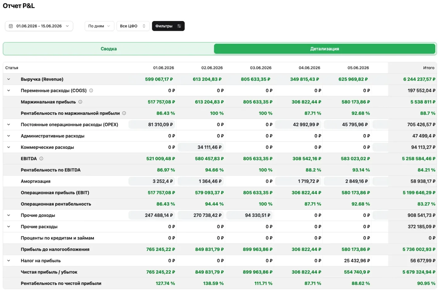 Интерфейс FinanceGrid: детализация P&L Интерфейс FinanceGrid: детализация P&L